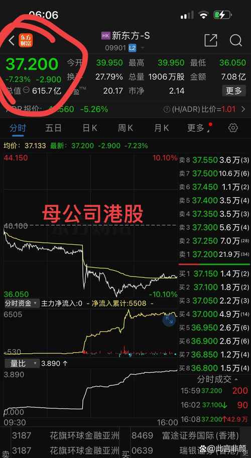 上市公司市值管理_股票大跌对上市公司的影响_股票融资是什么意思
