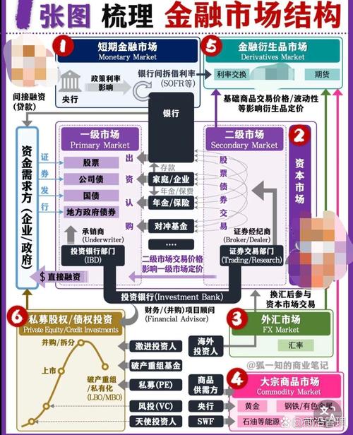 机构业务服务_券商业务范围_证券配资开户