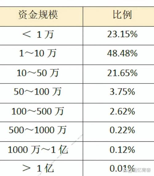 散户炒股赚钱概率受多种因素影响，资金规模维度差异明显