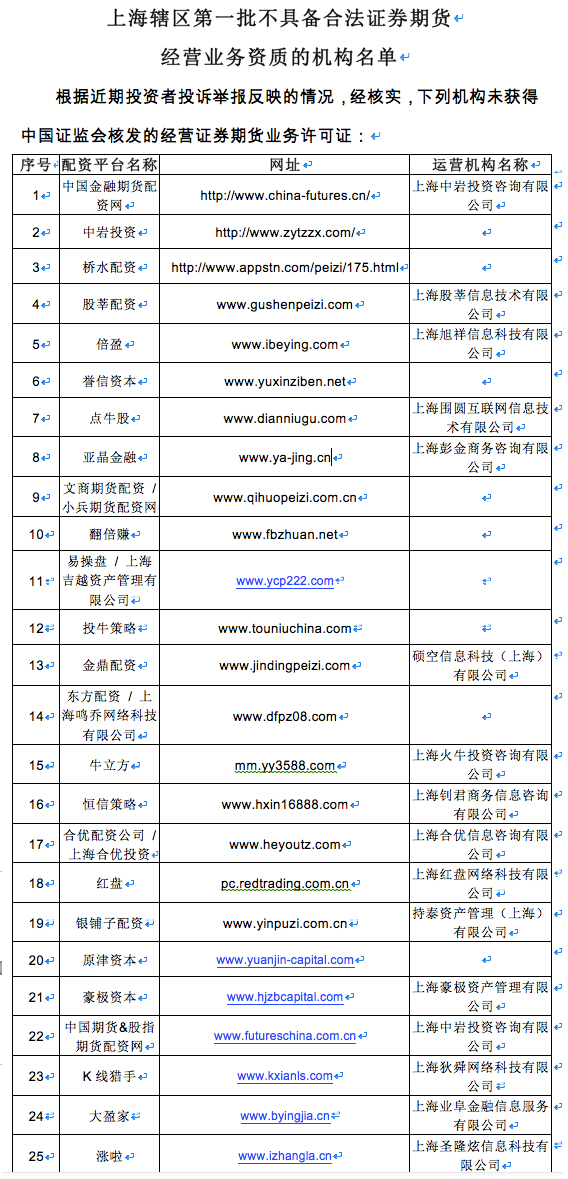 证监局发布配资机构名单_场外配资资质审查_场外配资
