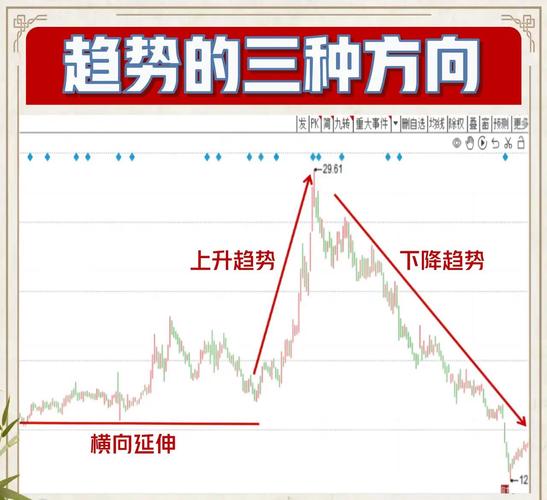 炒股赚钱_股本扩大放大收益_把握正确方向赢利