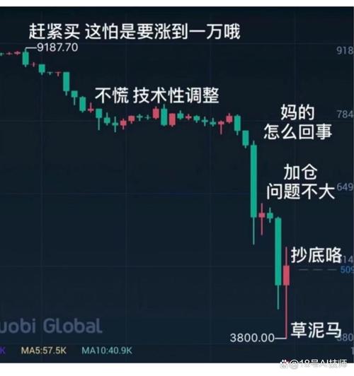 杠杆炒股爆仓_金融交易爆仓_加密货币爆仓