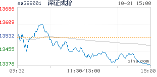 配资炒股开户 免息配资门户 股票杠杆交易平台_股票杠杆交易
