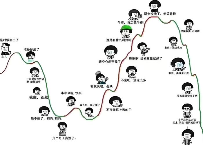 80%散户炒股赔钱原因大揭秘：抄底、止损、追高误区全解析