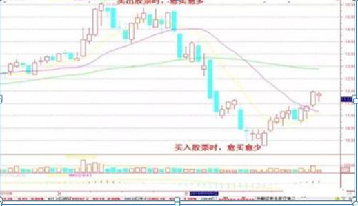散户炒股赔钱原因_短线炒股的技巧_散户炒股思维误区