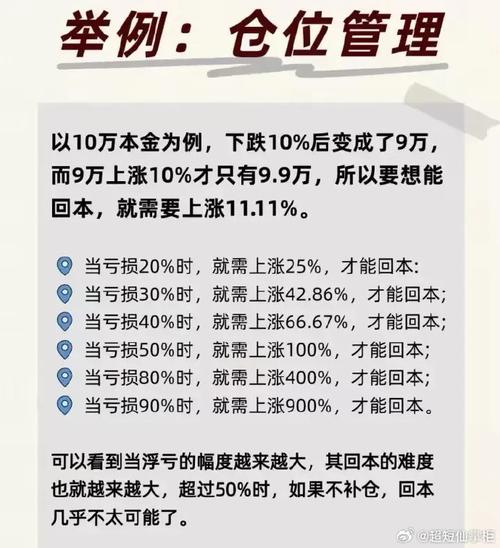 杠杆炒股定义与风险_杠杆炒股技巧_2万元融资融券操作方法