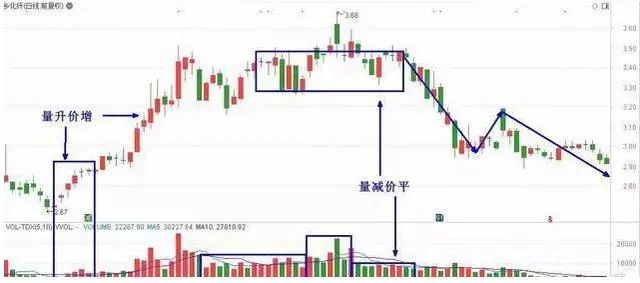 出租车司机股票投资经验_短线炒股的技巧_股票投资选股技巧