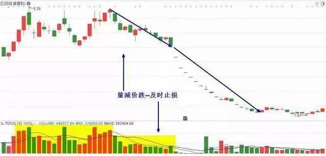 短线炒股的技巧_股票投资选股技巧_出租车司机股票投资经验