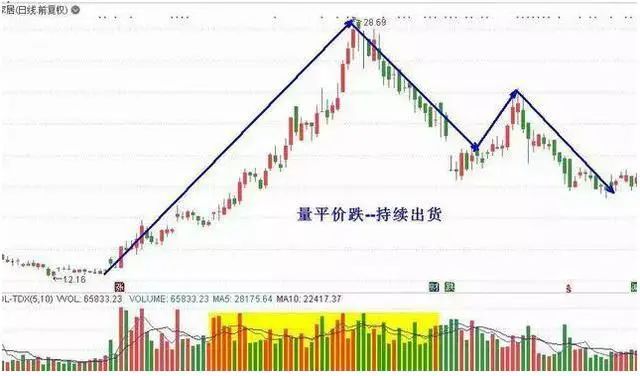 出租车司机股票投资经验_股票投资选股技巧_短线炒股的技巧