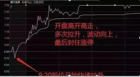 短线炒股的技巧_股票投资选股技巧_出租车司机股票投资经验