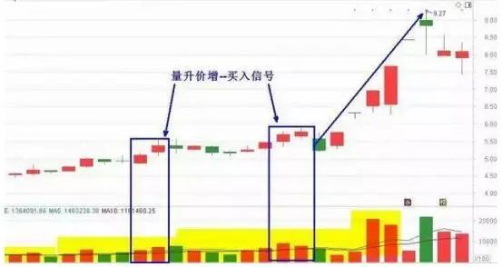 出租车司机股票投资经验_短线炒股的技巧_股票投资选股技巧