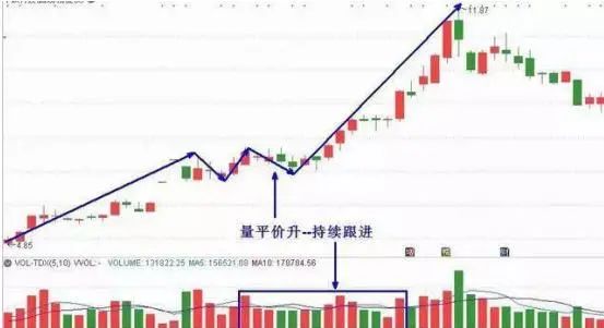 股票投资选股技巧_短线炒股的技巧_出租车司机股票投资经验