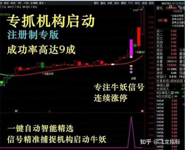 短线炒股的技巧_短线交易逻辑_短线炒股