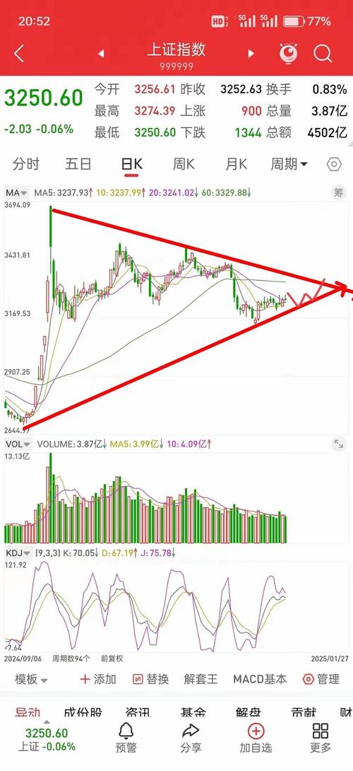 A50期指对A股的预测能力研究_富时中国A50指数期货与A股关联性分析_a50股指期货