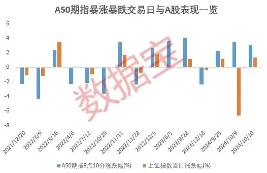 富时中国A50指数期货与A股关联性分析_a50股指期货_A50期指对A股的预测能力研究
