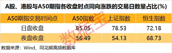 富时中国A50指数期货与A股关联性分析_a50股指期货_A50期指对A股的预测能力研究