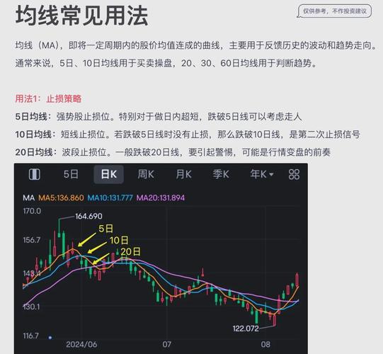 期货配资技巧：支撑位与压力位如何分辨？移动平均线、趋势线实战应用解析