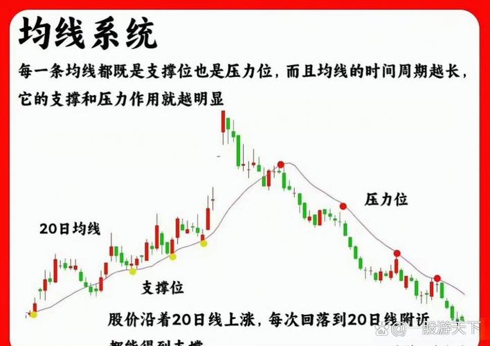 期货配资技巧支撑位压力位_期货配资公司_趋势线交易策略