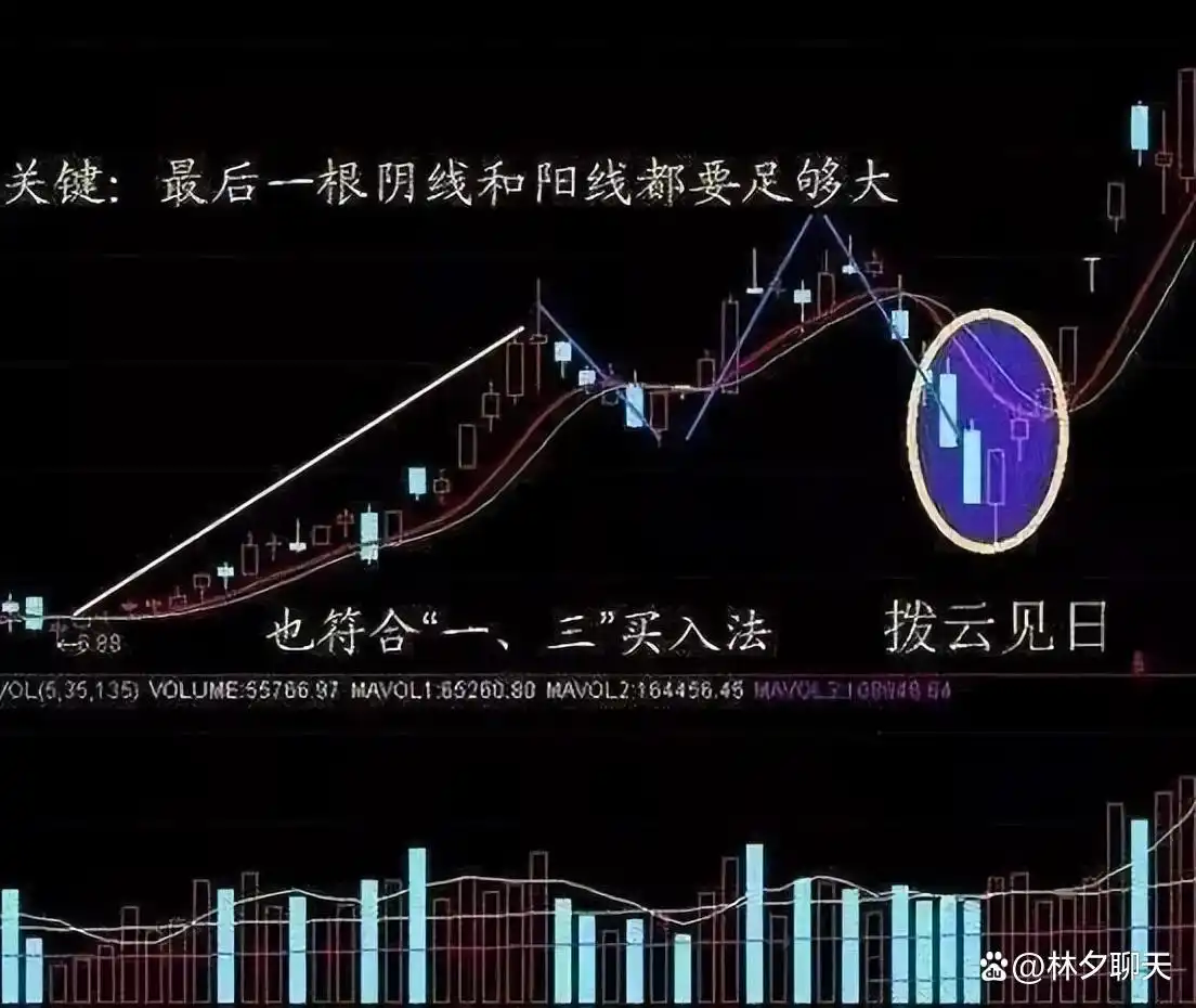 炒股能赚钱吗_炒股赚钱_炒股一夜暴富的可能性