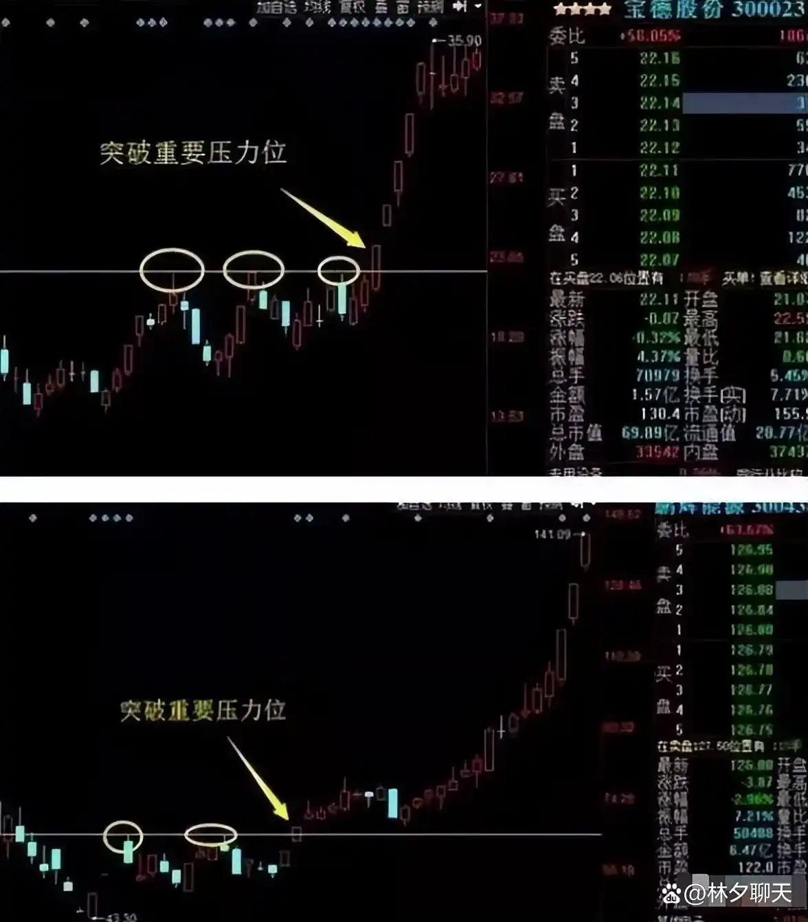 炒股赚钱_炒股能赚钱吗_炒股一夜暴富的可能性