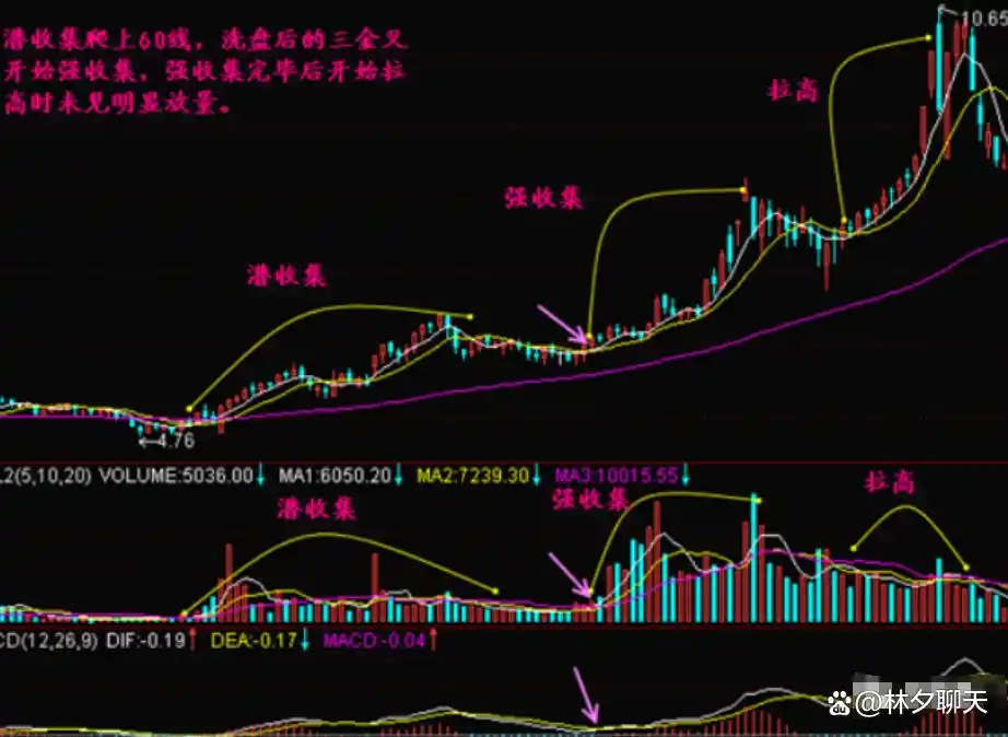 炒股能赚钱吗_炒股一夜暴富的可能性_炒股赚钱