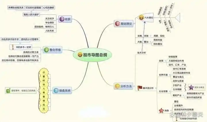 炒股一夜暴富的可能性_炒股赚钱_炒股能赚钱吗