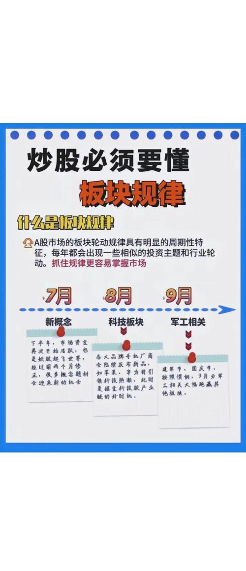 炒股赚钱_板块轮动做T_长期持有绩优股