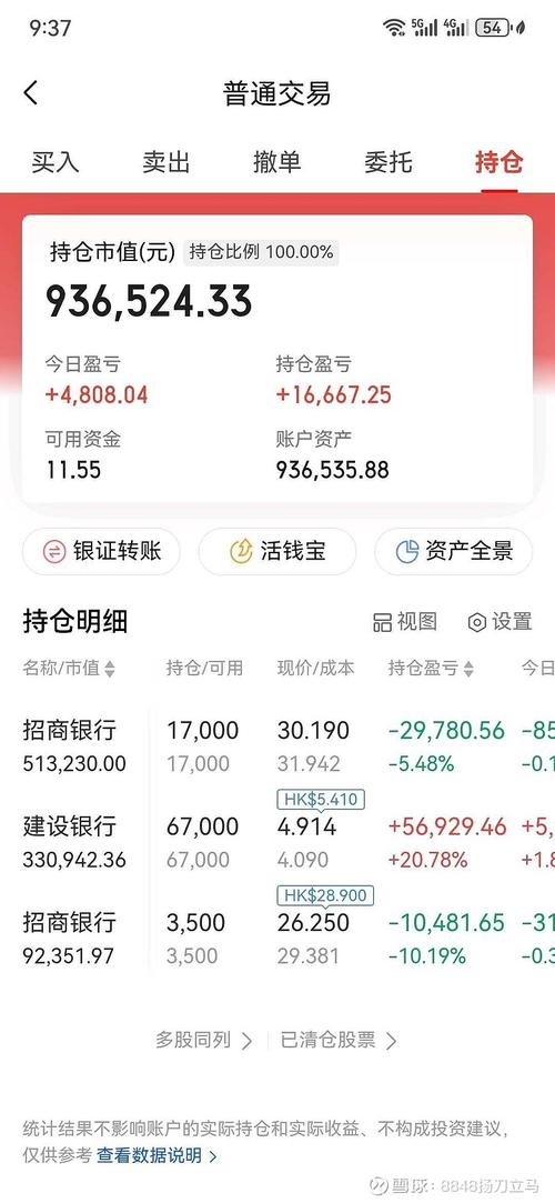 股票配资_股票配资条件_融资杠杆