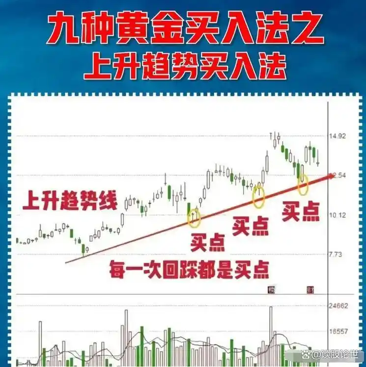 炒股不打板_炒股不追涨_炒股赚钱