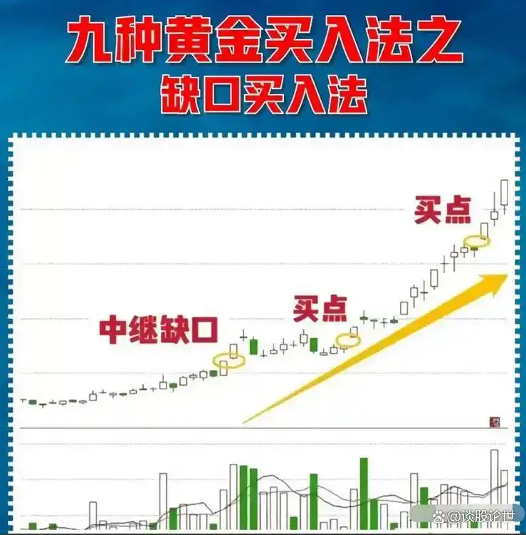 炒股赚钱_炒股不追涨_炒股不打板