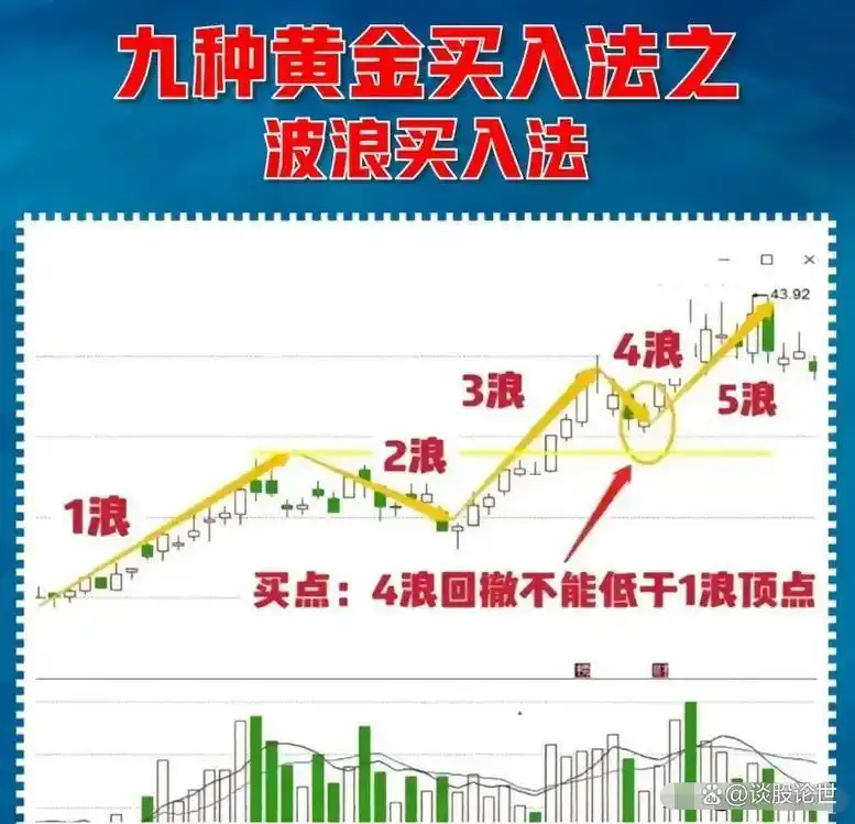 炒股不追涨_炒股不打板_炒股赚钱