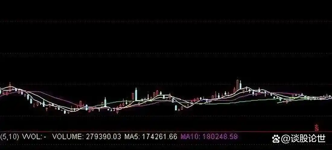 炒股不追涨_炒股赚钱_炒股不打板