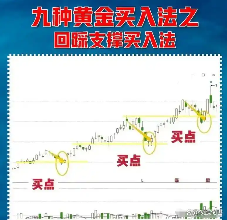 炒股不打板_炒股赚钱_炒股不追涨