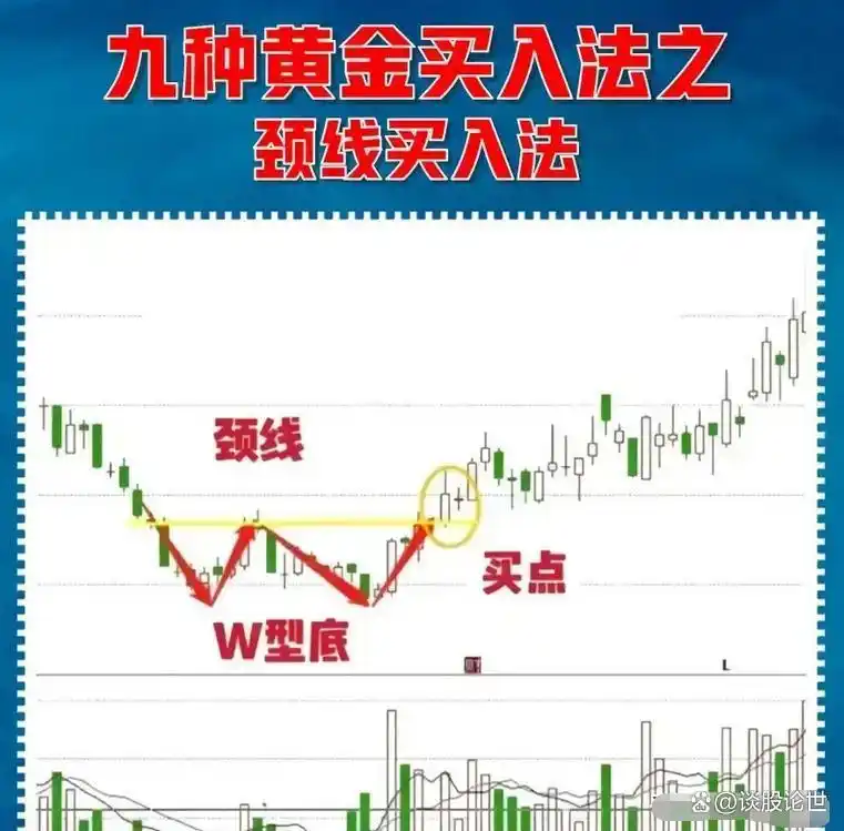 炒股不打板_炒股赚钱_炒股不追涨