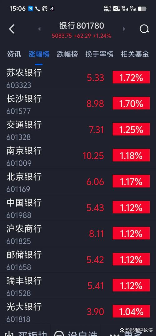银行股票配资杠杆比例最高可做到1:4_股票配资杠杆_银行重启股票配资业务