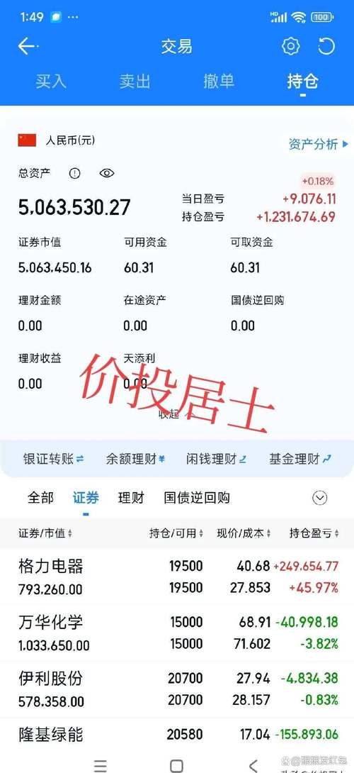 配资账户的教训：从快进快到谨慎投资，心态决定盈亏