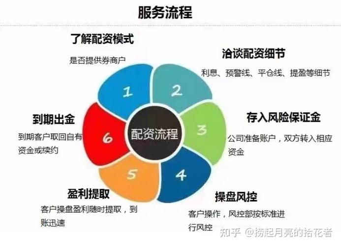 选择股票配资平台安全性 融资成本 时间成本_正规股票配资网站