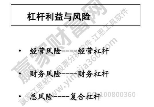 股票融资杠杆是什么意思？详解借钱炒股的利与弊，投资者应如何控制风险？