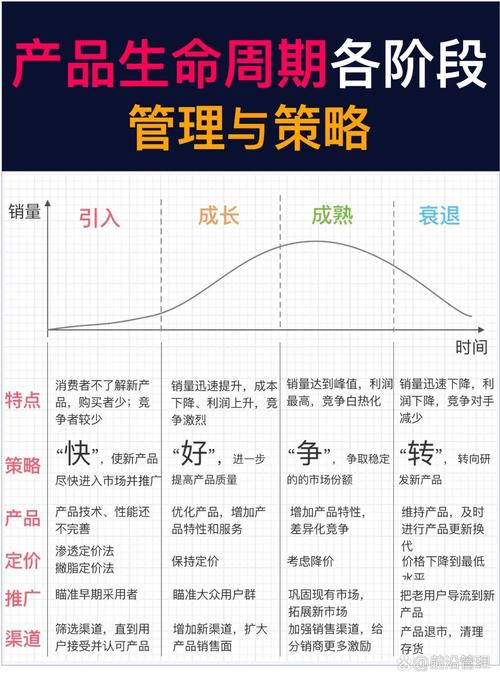 股票投资基本分析_企业细分行业分析_周期性行业投资策略