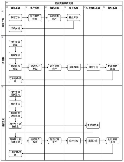 线上股票配资模式详解_专业股票配资价格_如何判断线上配资服务专业性