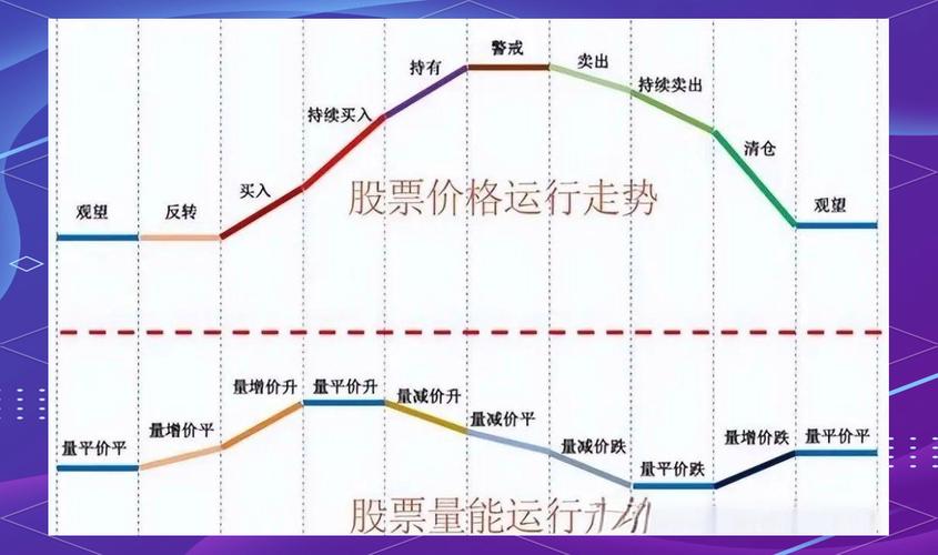股票融通是什么？解析其对市场流动性与价格发现的双重影响
