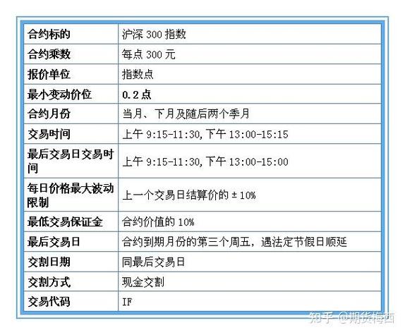 股票安全配资_股指期货配资是什么意思_如何申请股指期货配资