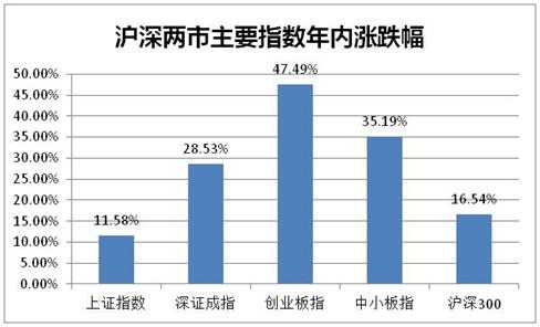 股票配资交易平台_场外配资非法平台名单_证监会曝光258家非法配资平台