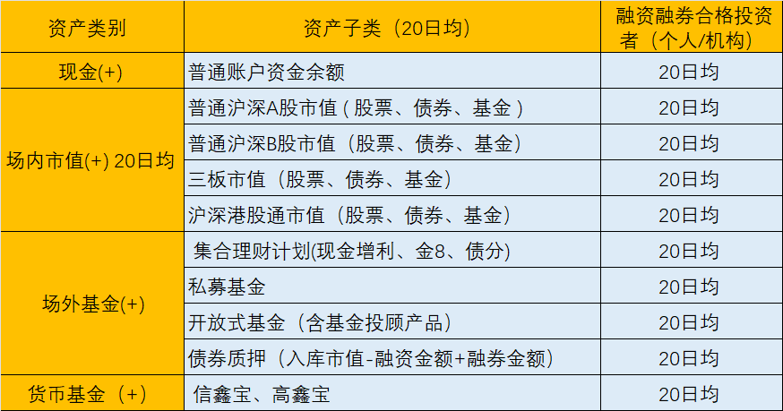 融资融券适合哪些客户_融资融券开户条件_股票融资融券是什么意思啊