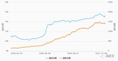 证券怎么融资杠杆