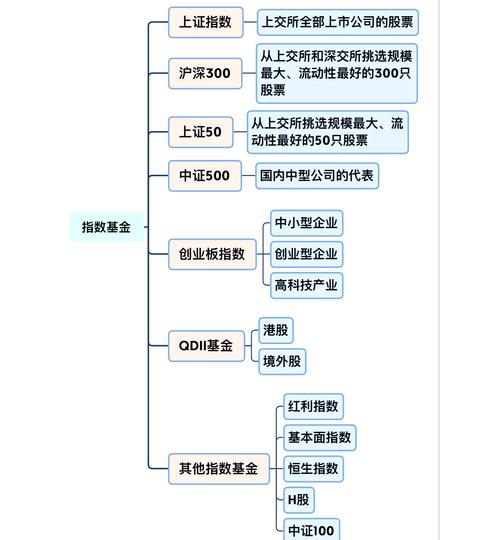 如何融资买入股票_股票融资杠杆是什么_股票融资杠杆运作原理
