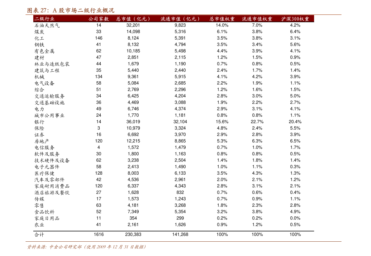 龙头股筛选方法_什么是股票杠杆_股票杠杆投资定义