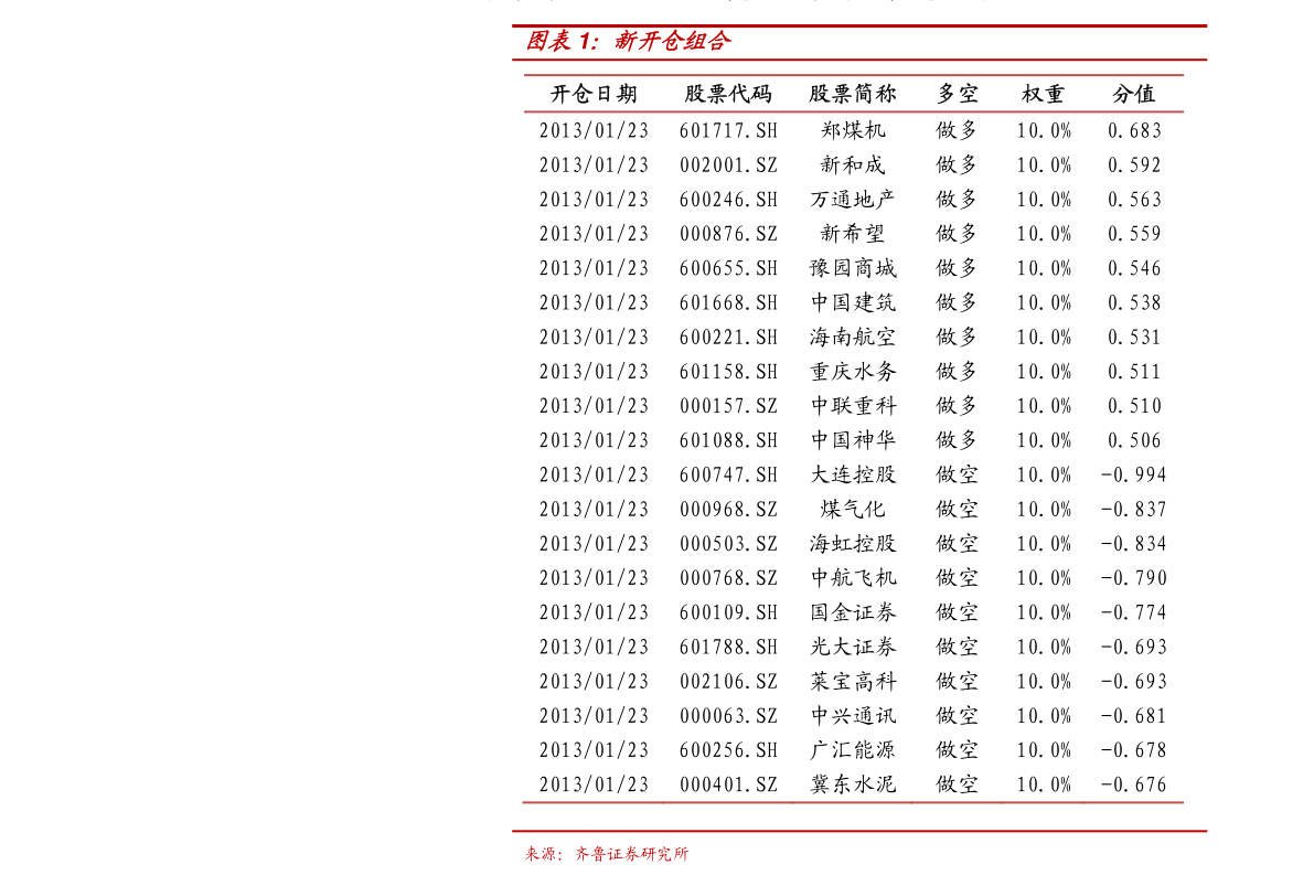 龙头股筛选方法_什么是股票杠杆_股票杠杆投资定义