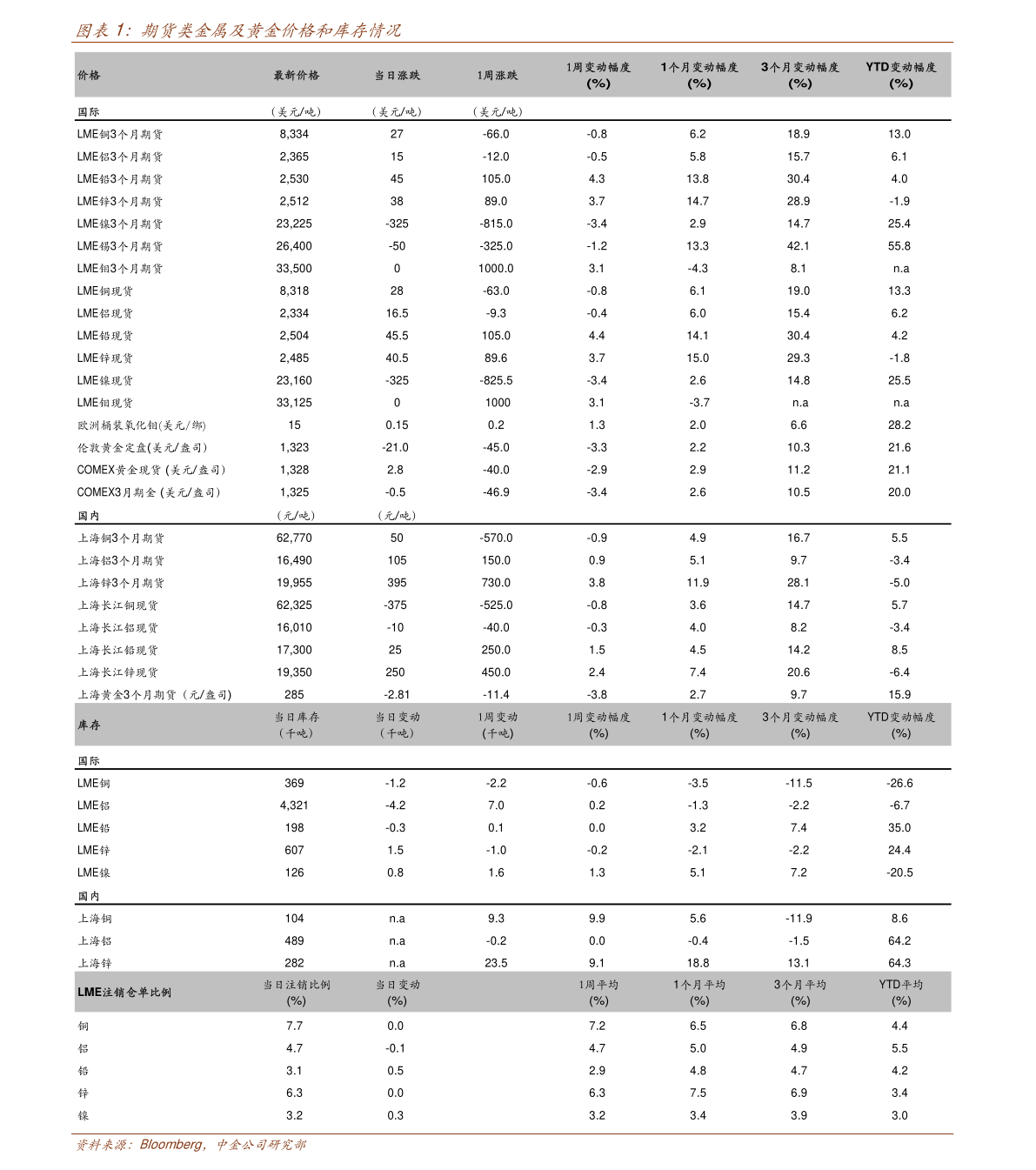 什么是股票杠杆_龙头股筛选方法_股票杠杆投资定义