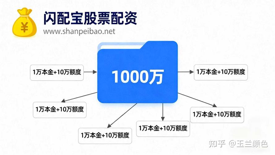 国内杠杆配资有多危险？从股票转向期货，10倍杠杆暗藏巨大风险